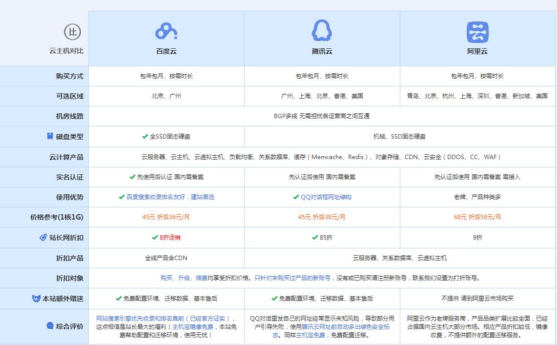 岚县云主机代理对比.jpg